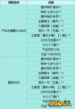 刀剑笑之霸刀开服活动
