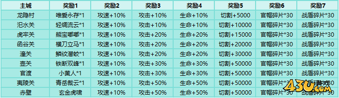 刀剑笑之霸刀开服活动