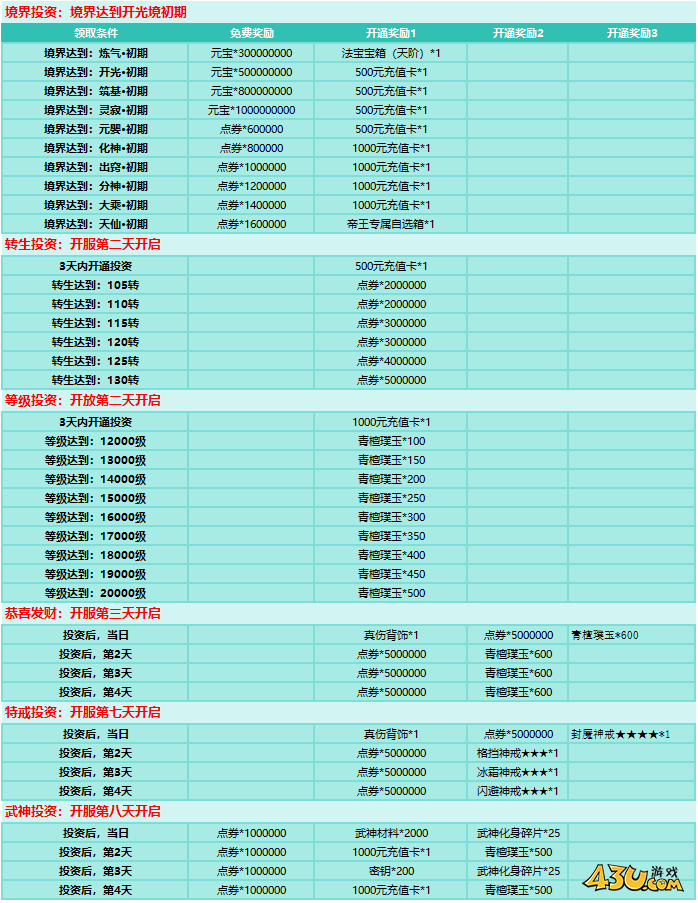 刀剑笑之霸刀开服活动