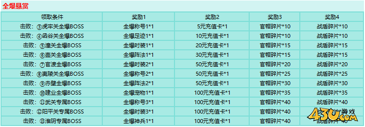 刀剑笑之霸刀开服活动
