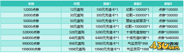 刀剑笑之霸刀开服活动